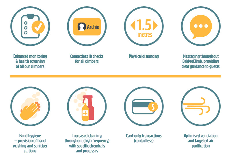 Covidsafe protocols