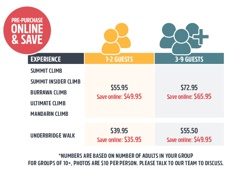 Photo price table