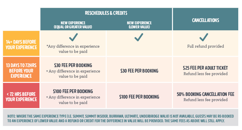 flexible bookings table of fees