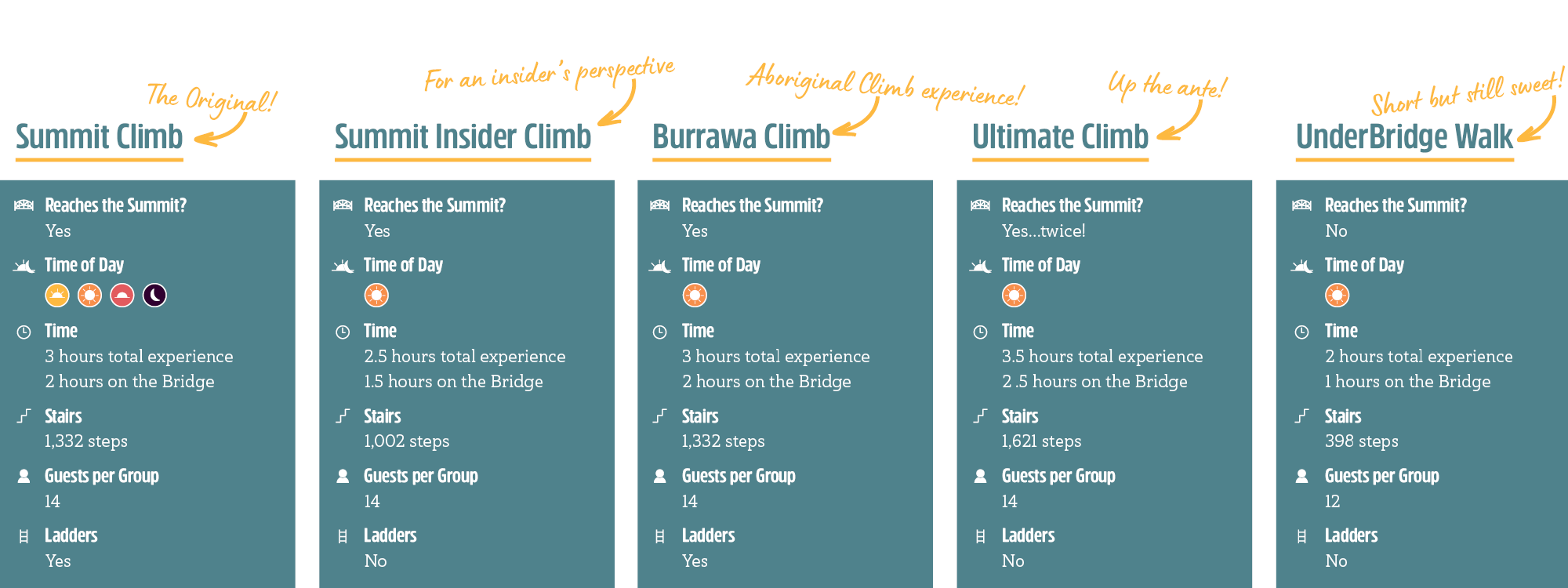 Comparison.png BridgeClimb Comparison Table