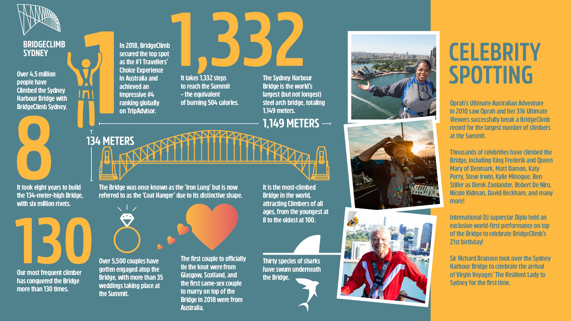 BridgeClimb Fun Facts