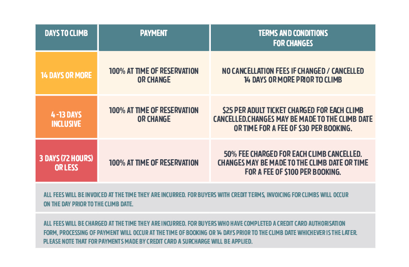 agent portal booking changes table of fees and conditions
