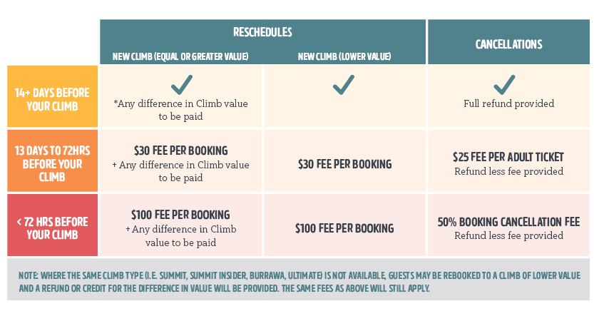 flexible bookings table of fees