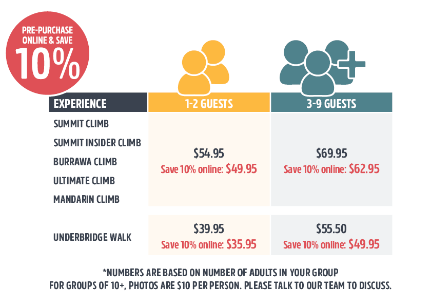 Photo Package Prices